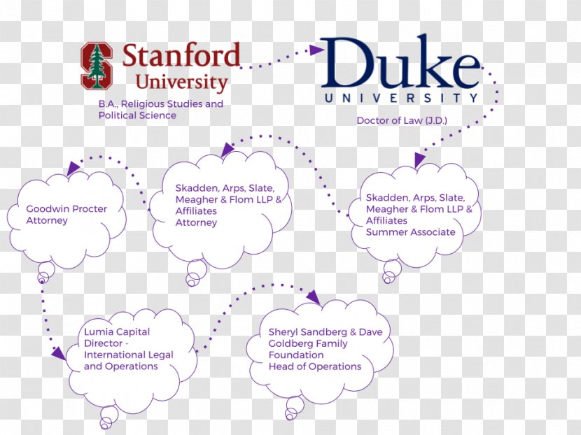 Duke University Stanford Brand Logo Font - Text - Line Transparent PNG
