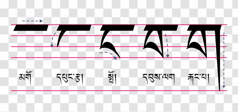 Tibetan Alphabet Standard Sikkimese Languages - Frame Transparent PNG