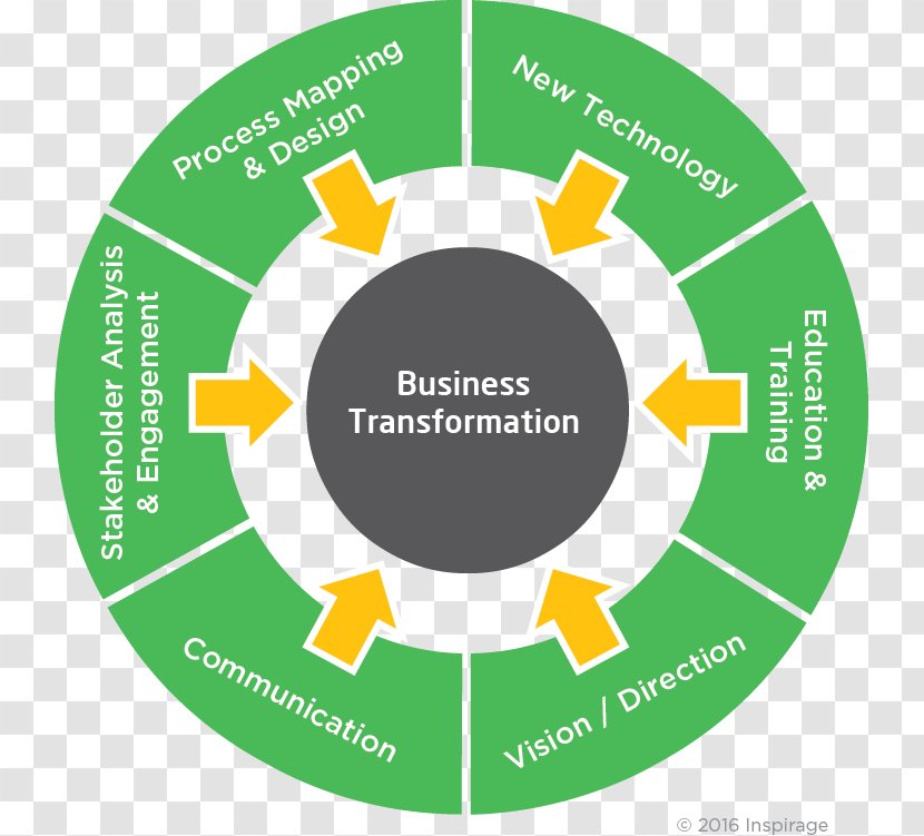 Investment Finance Organization Career Business - Job Transparent PNG