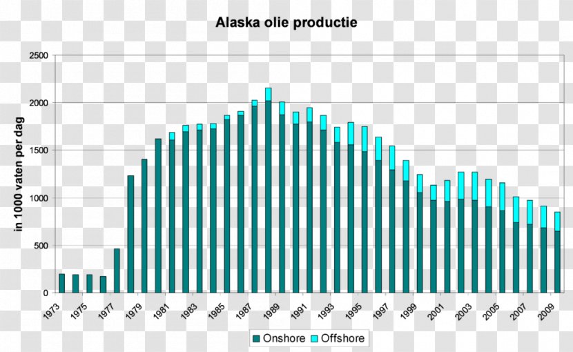 Alaska Chart Diagram Welfare State Statistics - Organization Transparent PNG