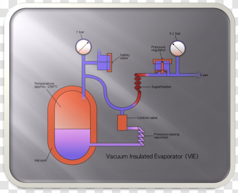 Brand Technology Diagram Transparent PNG