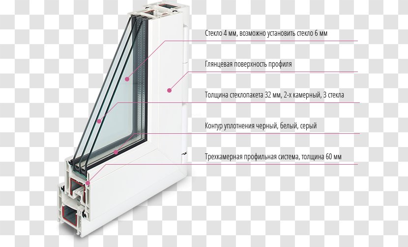 Windows Rehau Insulated Glazing Business - Quality - Window Transparent PNG