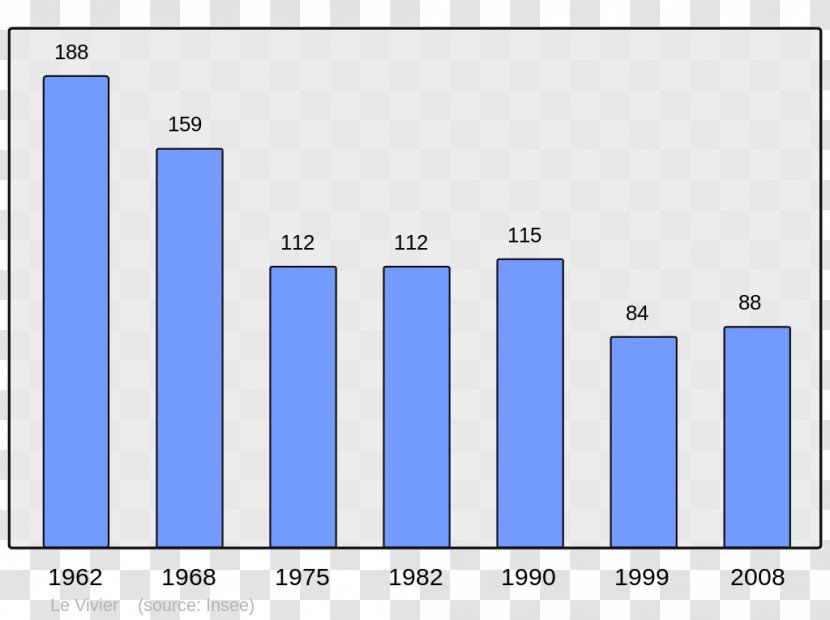 Aldudes Sunharette Rochechouart Saint-Mathieu Marval - Pisy - Populations Transparent PNG