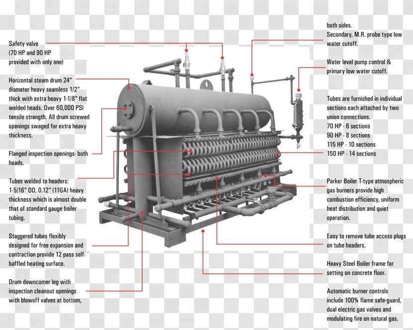 Electrical Wires & Cable Boiler Diagram Steam Drum Transparent PNG