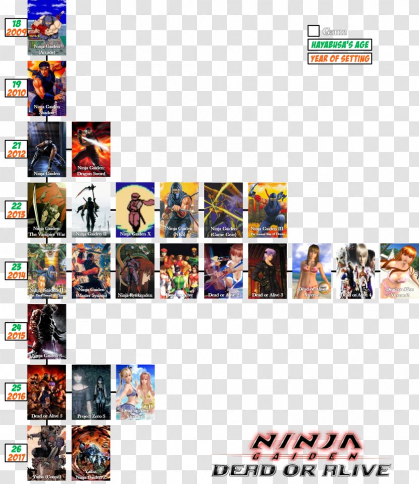 Yaiba: Ninja Gaiden Z Dead Or Alive Xtreme 2 Ayane 5 Sigma - Frame - Cartoon Transparent PNG
