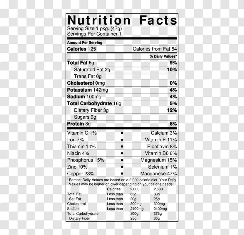 Nutrient Nutrition Facts Label Serving Size Raw Foodism - Frame - POPPY SEEDS Transparent PNG