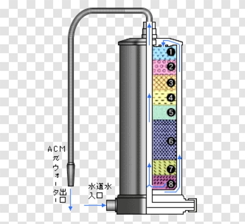 Water Filter Filtration Purification Transparent PNG