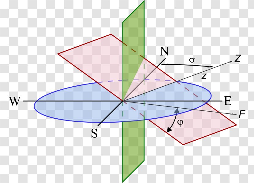 Strike And Dip Geology Slope Diagram Horizontal Plane - Symmetry - Bi-plane Transparent PNG