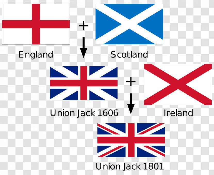 England Flag Of The United Kingdom Jack Scotland - Text Transparent PNG