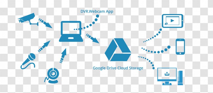 OneDrive Google Drive Dropbox Cloud Storage File Hosting Service - Photos - Computing Transparent PNG