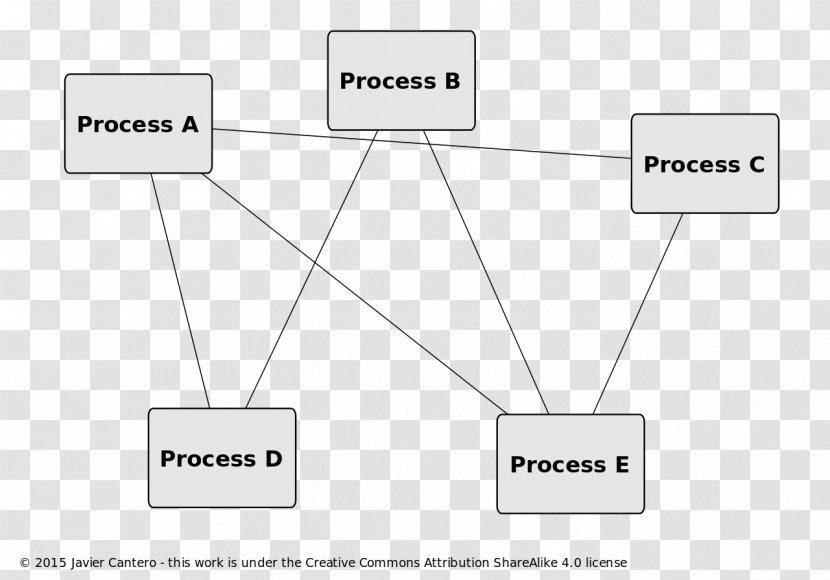 Inter-process Communication D-Bus Linux Startup Process - Paper Transparent PNG