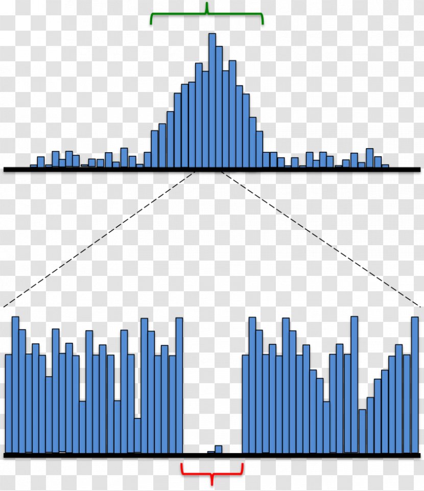 DNase I Hypersensitive Site Diagram Histogram Deoxyribonuclease - Nikhil Transparent PNG