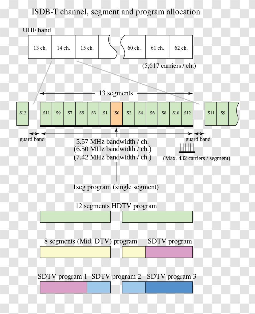 ISDB Digital Terrestrial Television 1seg DVB-T - Cartoon - Allocation Transparent PNG