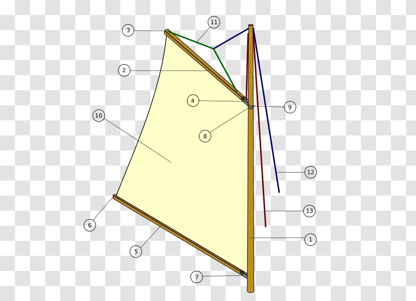 Gaff Rig Sailing Rigging Fore-and-aft - Mainsail Transparent PNG