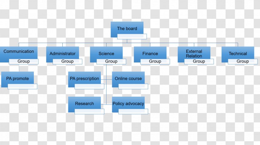 Organizational Structure Chart Communication - Diagram - Business Transparent PNG
