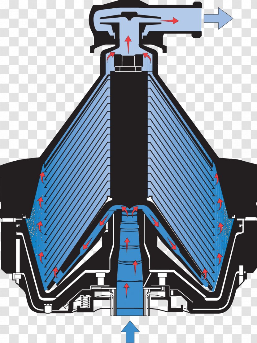 Milk Cream Centrifugal Water–oil Separator Centrifuge - Wateroil Transparent PNG