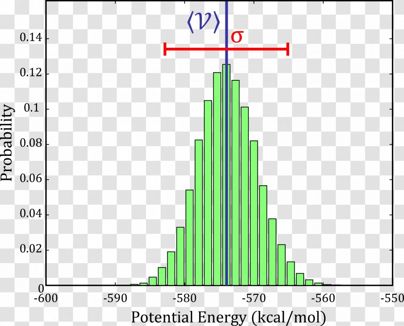 Green Line Diagram Angle - Area Transparent PNG