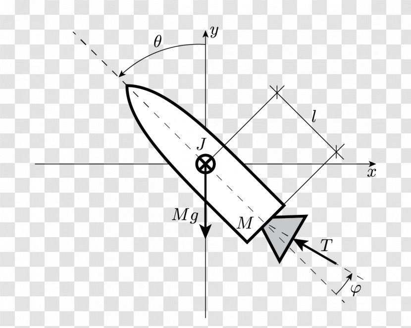 Automation Engineering Centro Di Ricerca Enrico Piaggio Control Theory /m/02csf Systems - Symmetry - Diagram Transparent PNG