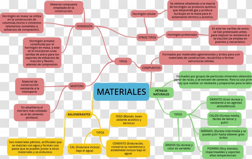 Brand Electronics - Text - Map Material Transparent PNG