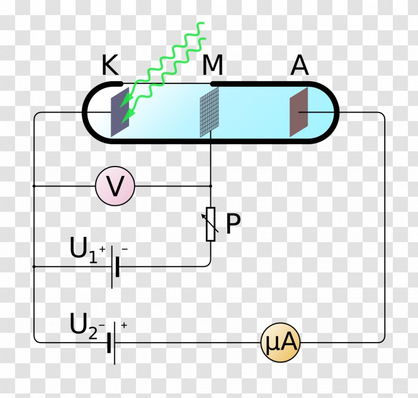 Physics Energy Photoelectric Effect Electromotive Force Electronvolt Transparent PNG