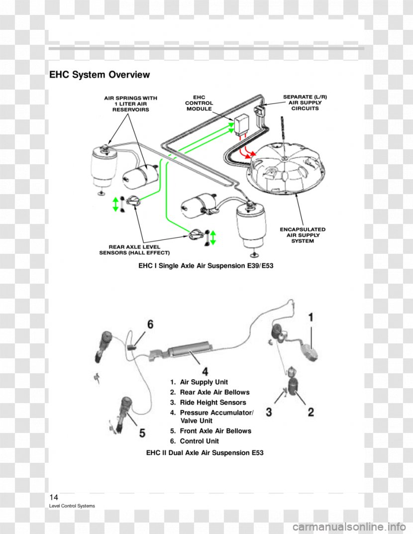 BMW 5 Series X5 Car Wiring Diagram - Bmw E39 - Front-end Transparent PNG