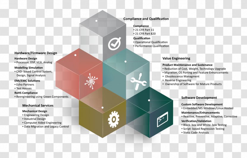 Analytical Chemistry Engineering Industry - Diagram Transparent PNG