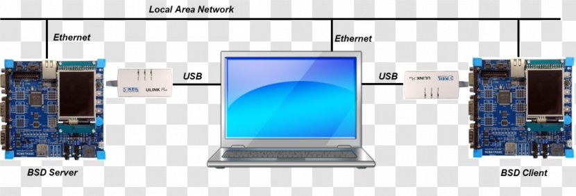 Network Socket Computer Programming Client–server Model - Technology - Machine Transparent PNG