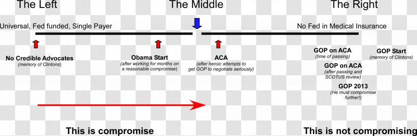 Document Line Angle - Parallel - Design Transparent PNG