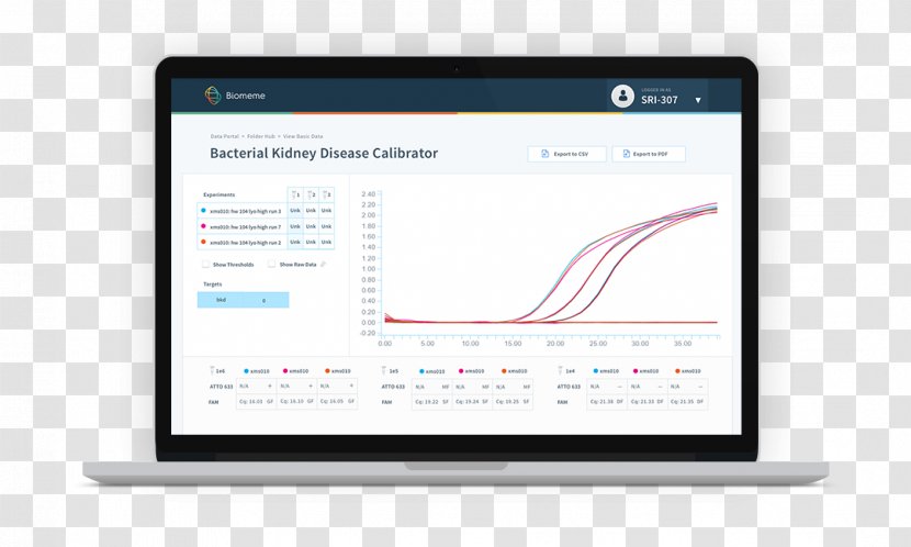 Matomo Google Analytics Computer Software Business - Opensource Transparent PNG