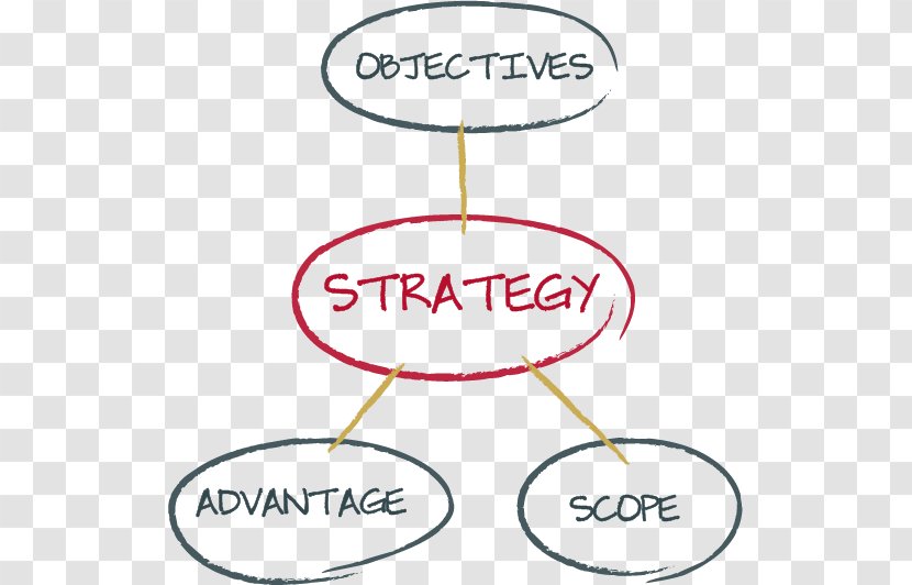 Organization Strategy Business Coaching Senior Management Transparent PNG