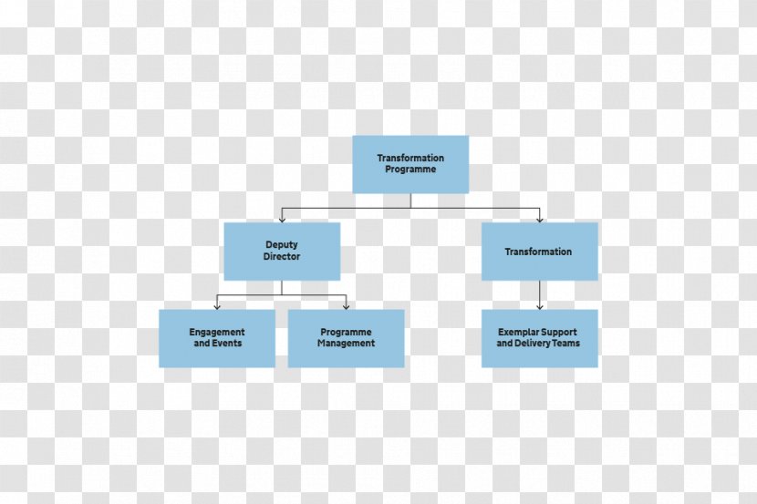 Business Plan Organizational Chart - Office Transparent PNG