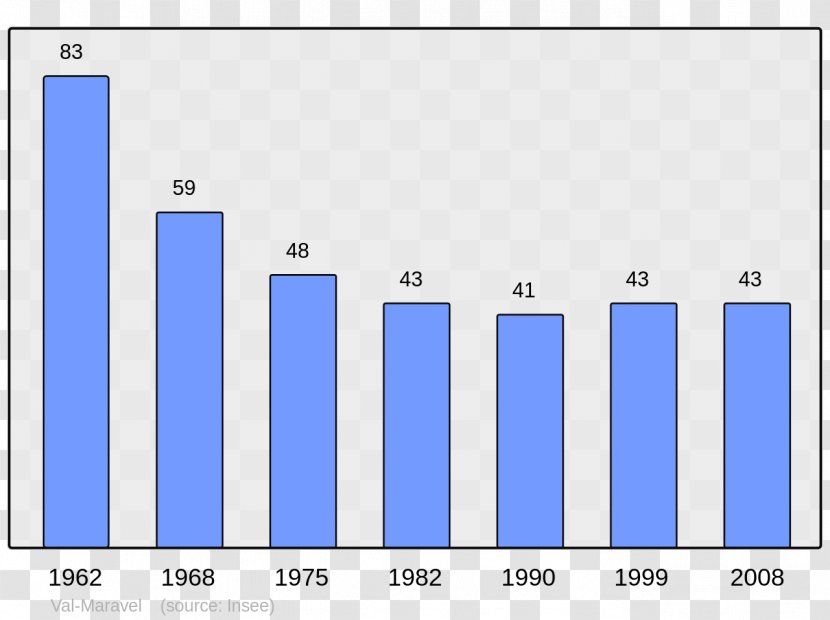 Aiti Fontpédrouse Encyclopedia Wikipedia Paris Commune - Rectangle - DEMOGRAPHICS Transparent PNG