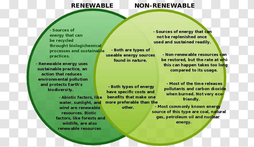Non-renewable Resource Renewable Energy Petroleum Transparent PNG