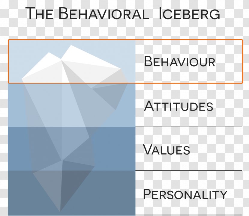 Behavior Iceberg Feedback Attitude - Emotion Transparent PNG