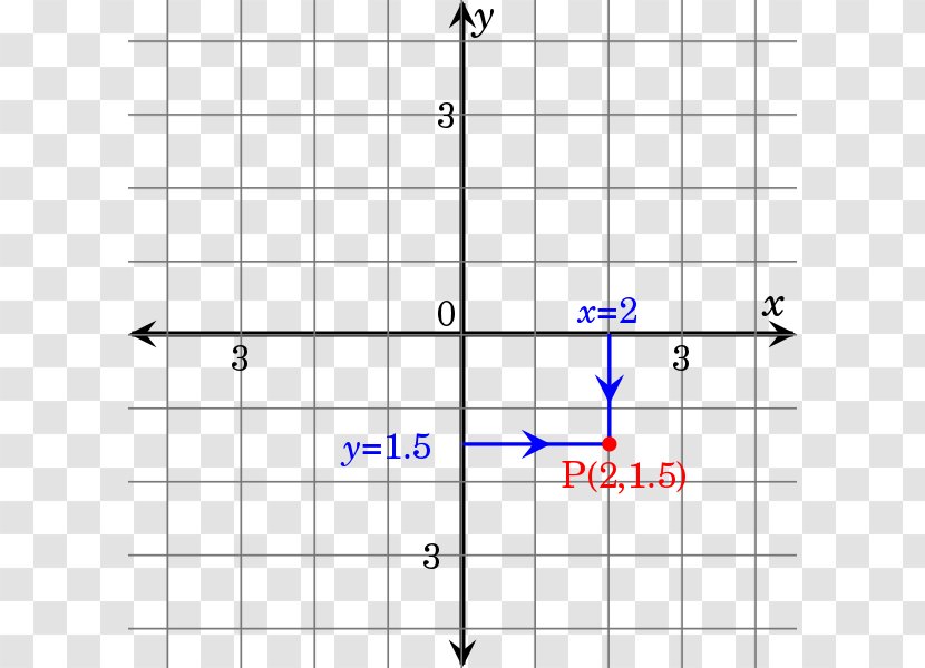 Analytic Geometry Cartesian Coordinate System Plane - Text Transparent PNG