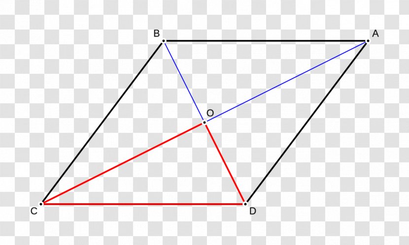 Triangle Point Area Line - Parallel Transparent PNG