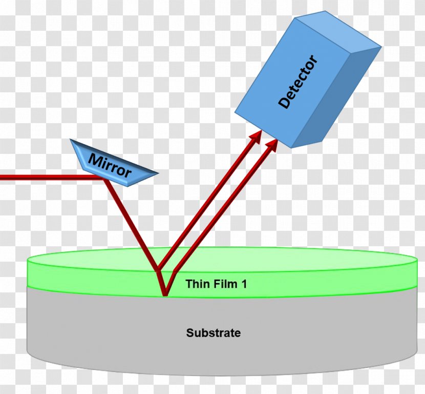 Fourier-transform Infrared Spectroscopy Thin Film Ellipsometry Reflectometry - Brand - Reflection Transparent PNG