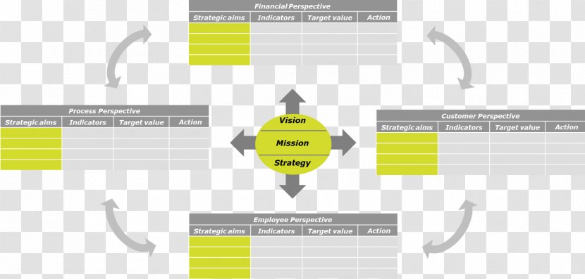 Balanced Scorecard Strategy Information Technology Project Management Strategic Transparent PNG