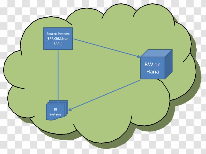 Cloud Computing Internet Shape Clip Art - Cartoon Transparent PNG