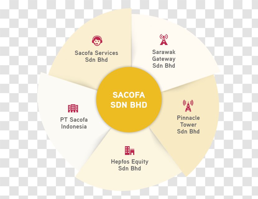 Sacofa Brand Indonesia Product Design Subsidiary - Diagram - Text Transparent PNG