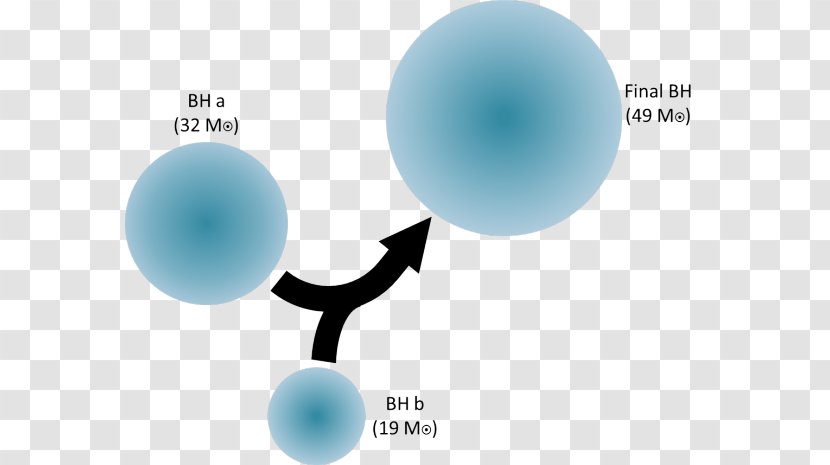 LIGO Black Hole Gravitational Wave Astronomy Virgo Interferometer - Coalescence - Ocean Transparent PNG
