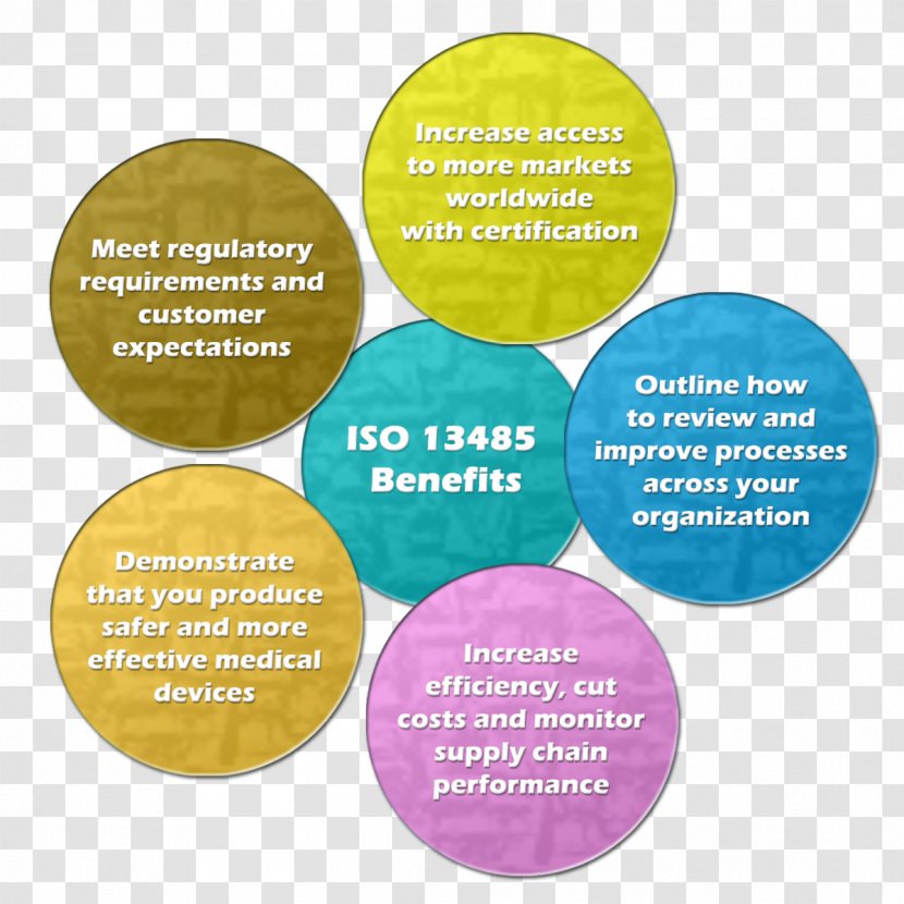 ISO 13485 Quality Management System 9000 - Technical Standard Transparent PNG