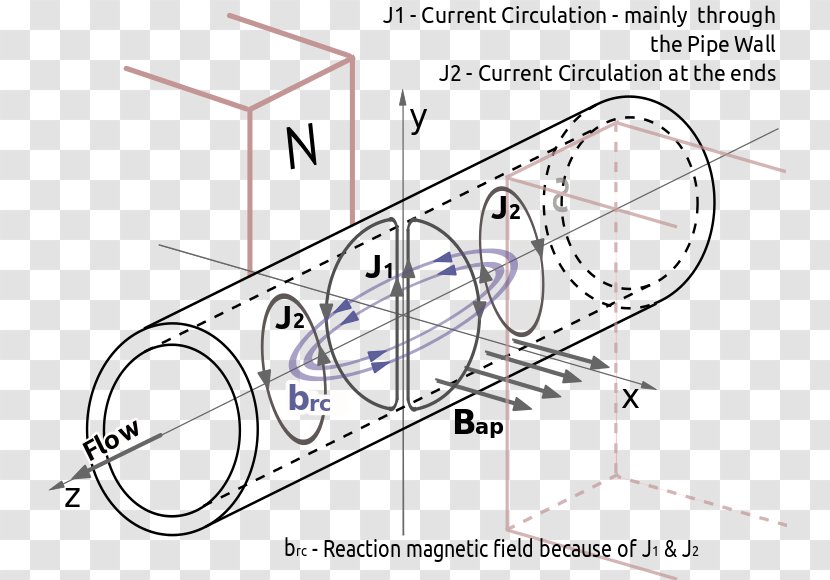 Electromagnetic Field Magnetic Flow Meter /m/02csf Reynolds Number Transparent PNG