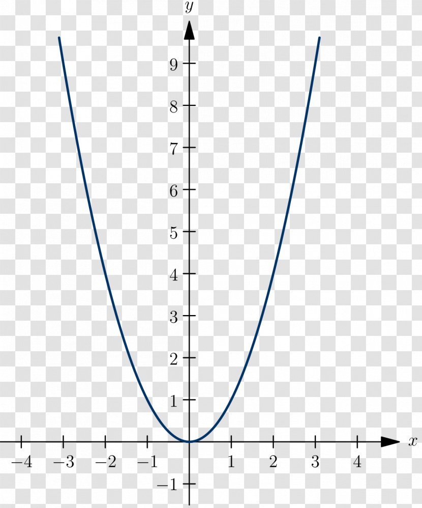 Linear Function Fonction Carré Plot - Text - Line Transparent PNG