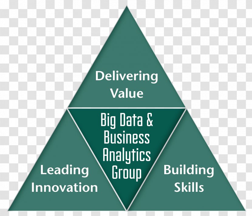 Big Data Business Analytics Plan - Triangle Transparent PNG