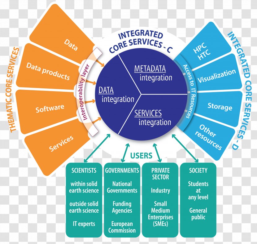 Organization The Epos Implementation Service Brand - Text - Brochure Flyer Poster Transparent PNG