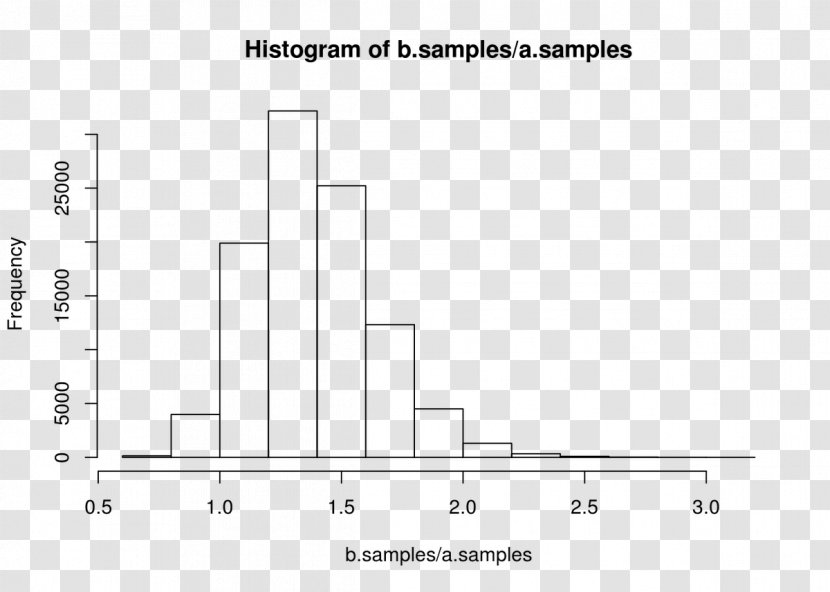 Machine Learning Data Analysis Set - Algorithm - Bayesian Inference Transparent PNG