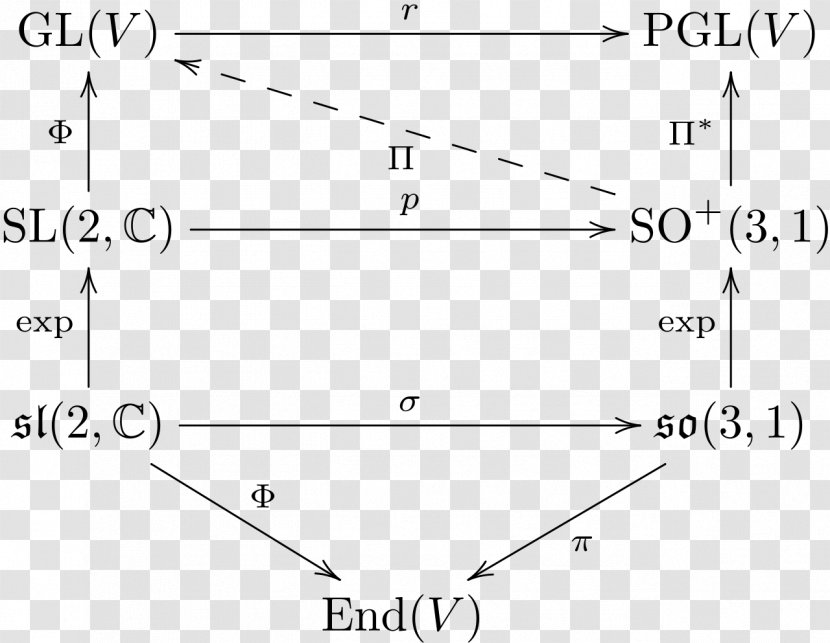 Document Triangle - Parallel - Design Transparent PNG