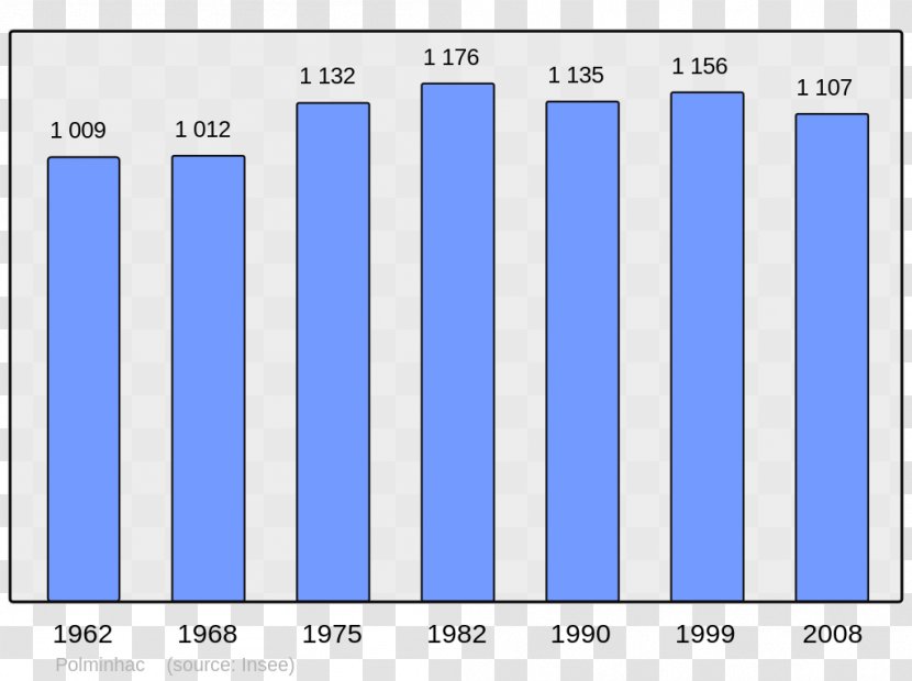 Antony Le Havre Rouen Paris Commune Seine - Wikipedia - Population Transparent PNG