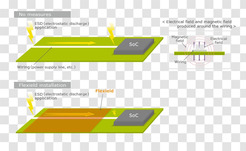 Electrostatic Discharge Antistatic Device Static Electricity Product Design Noise - Electrical Network - Reading Test Sheets Transparent PNG